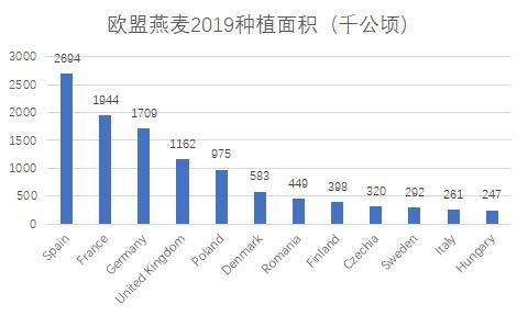 歐盟谷物作物種植情況一覽及2030年趨勢